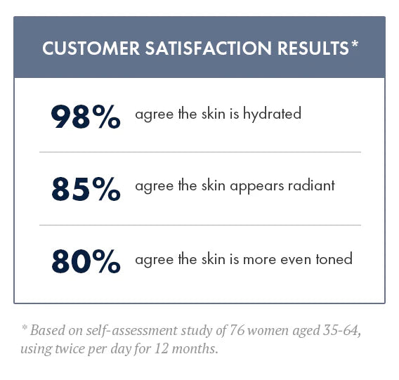 user satisfaction image