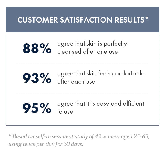 user satisfaction image